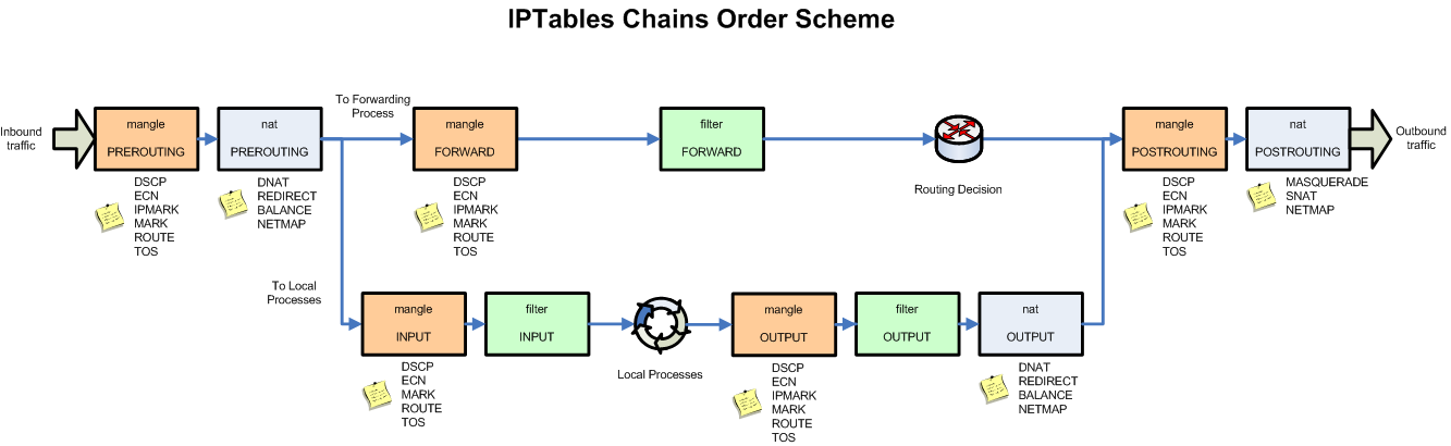 netfilter