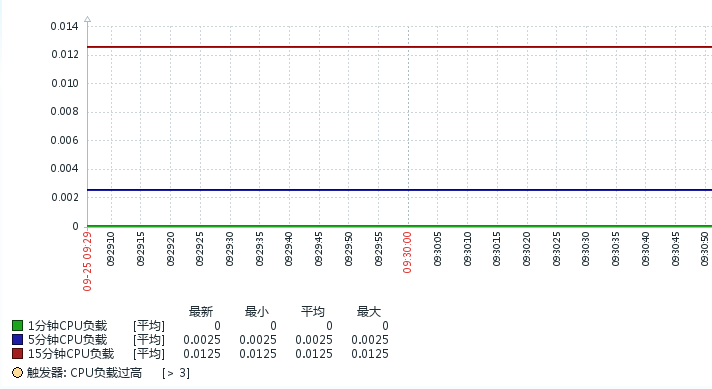 zabbix