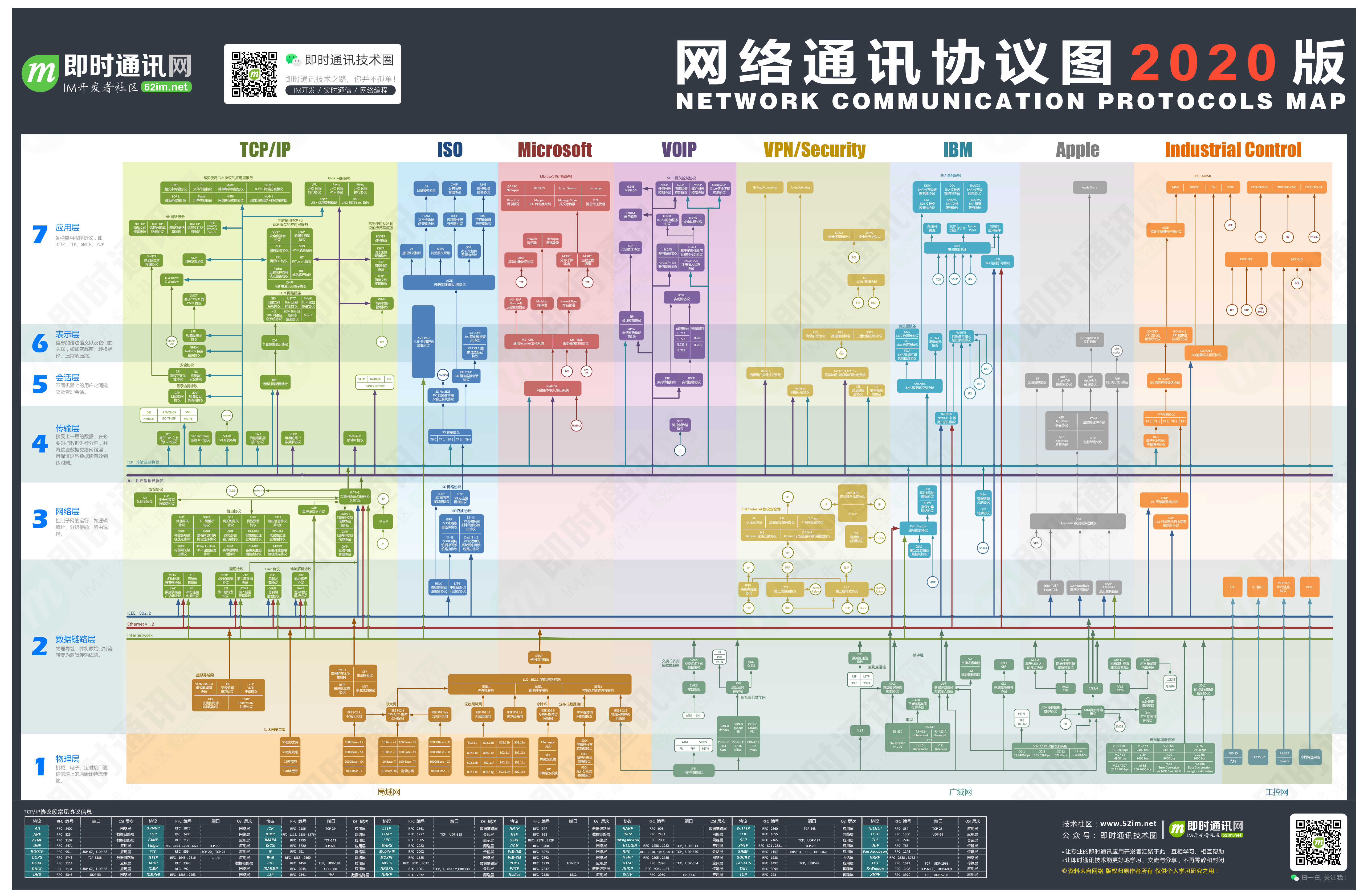 史上最全中文版网络通讯协议关系图2.2MB.png