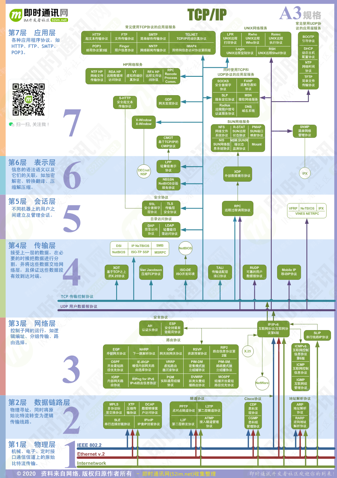 TCP-IP协议图(A3纸张规格)_2020.png